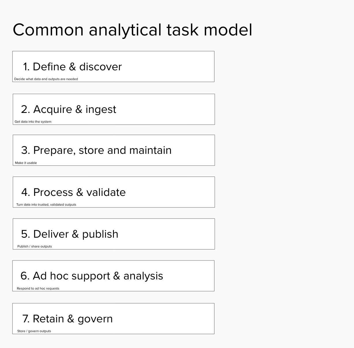 Common analytical task model — MHCLG, 2025