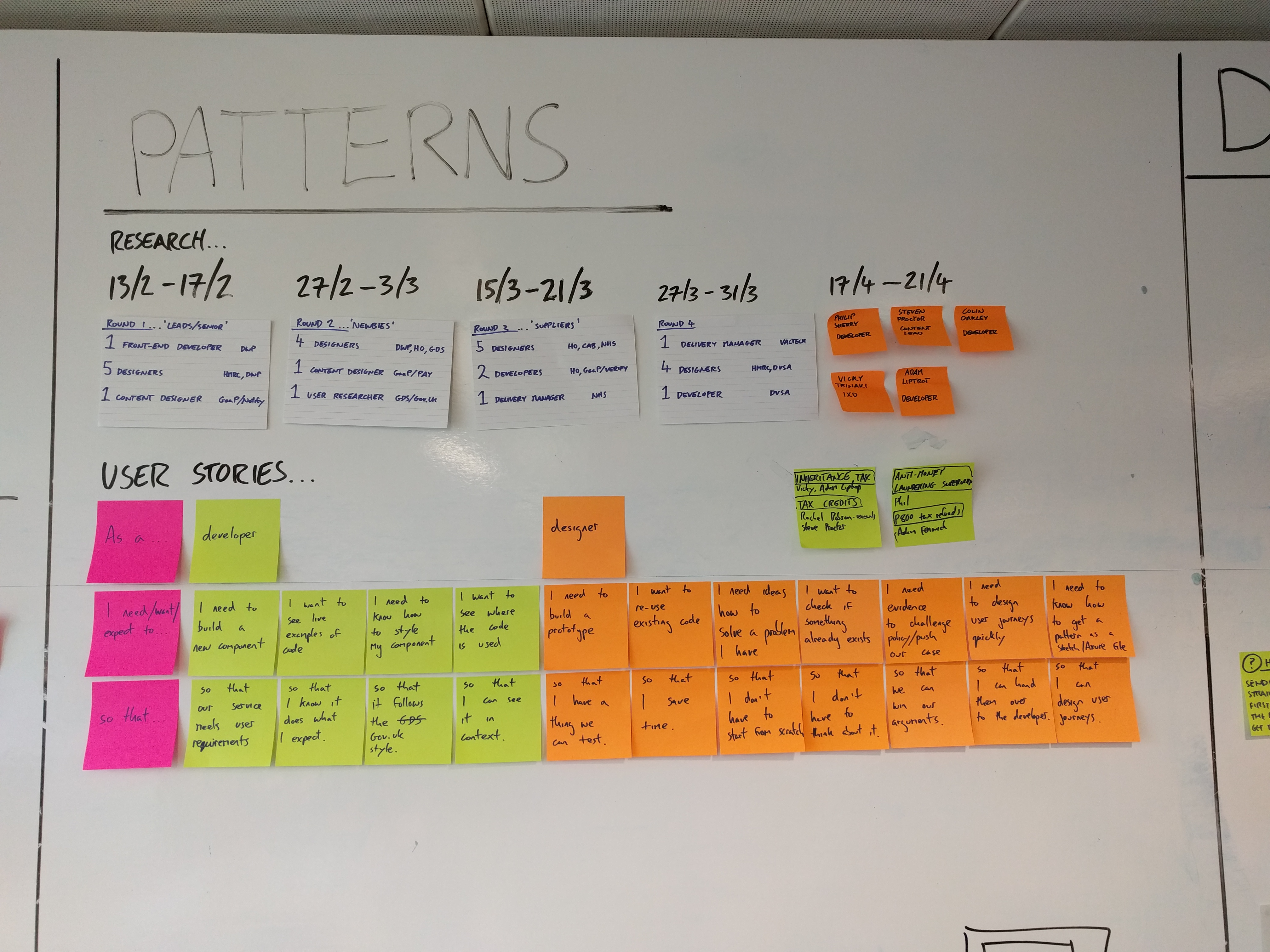 Patterns whiteboard — research rounds and user stories