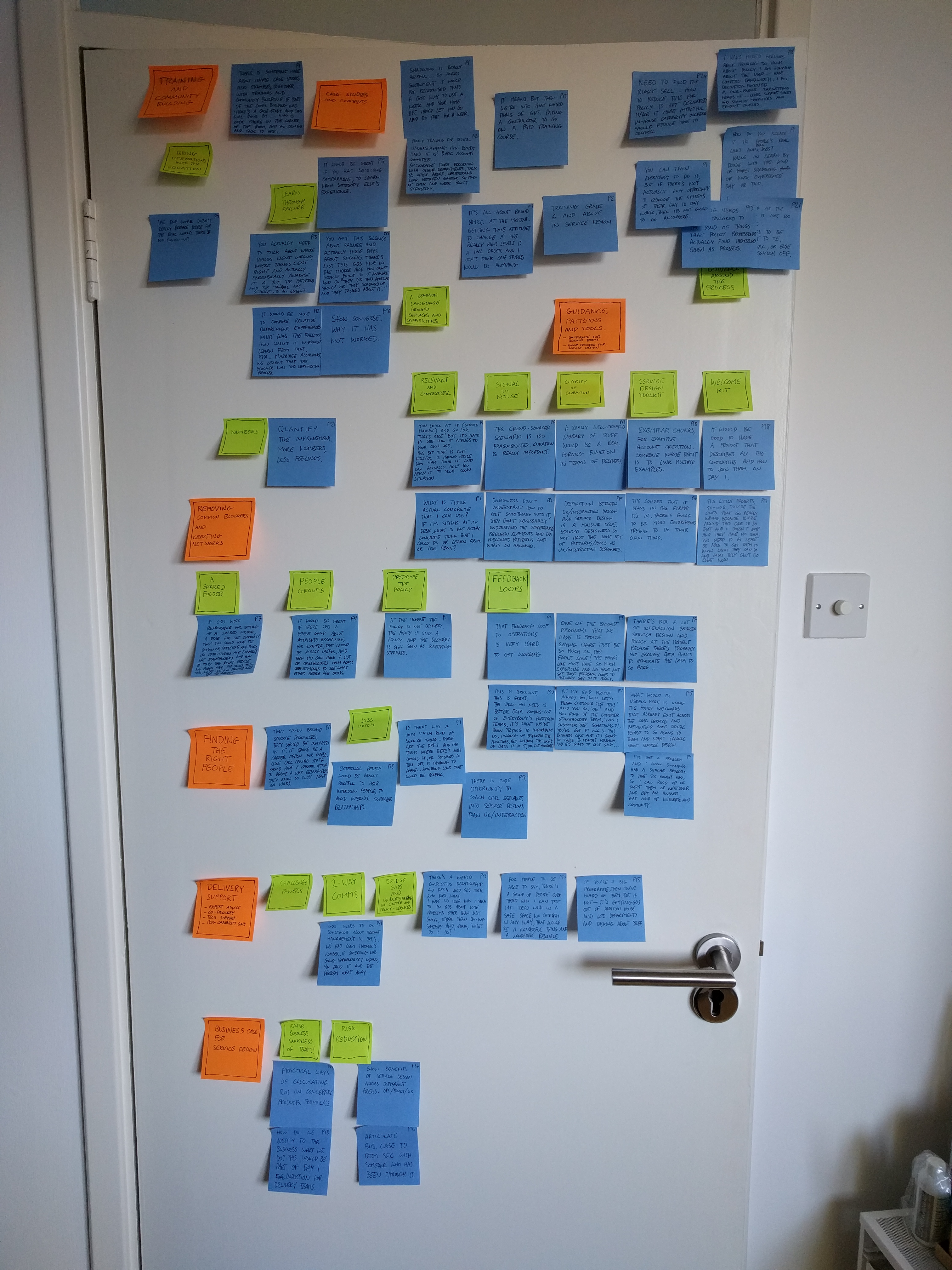 Research synthesis — door covered in post-it notes