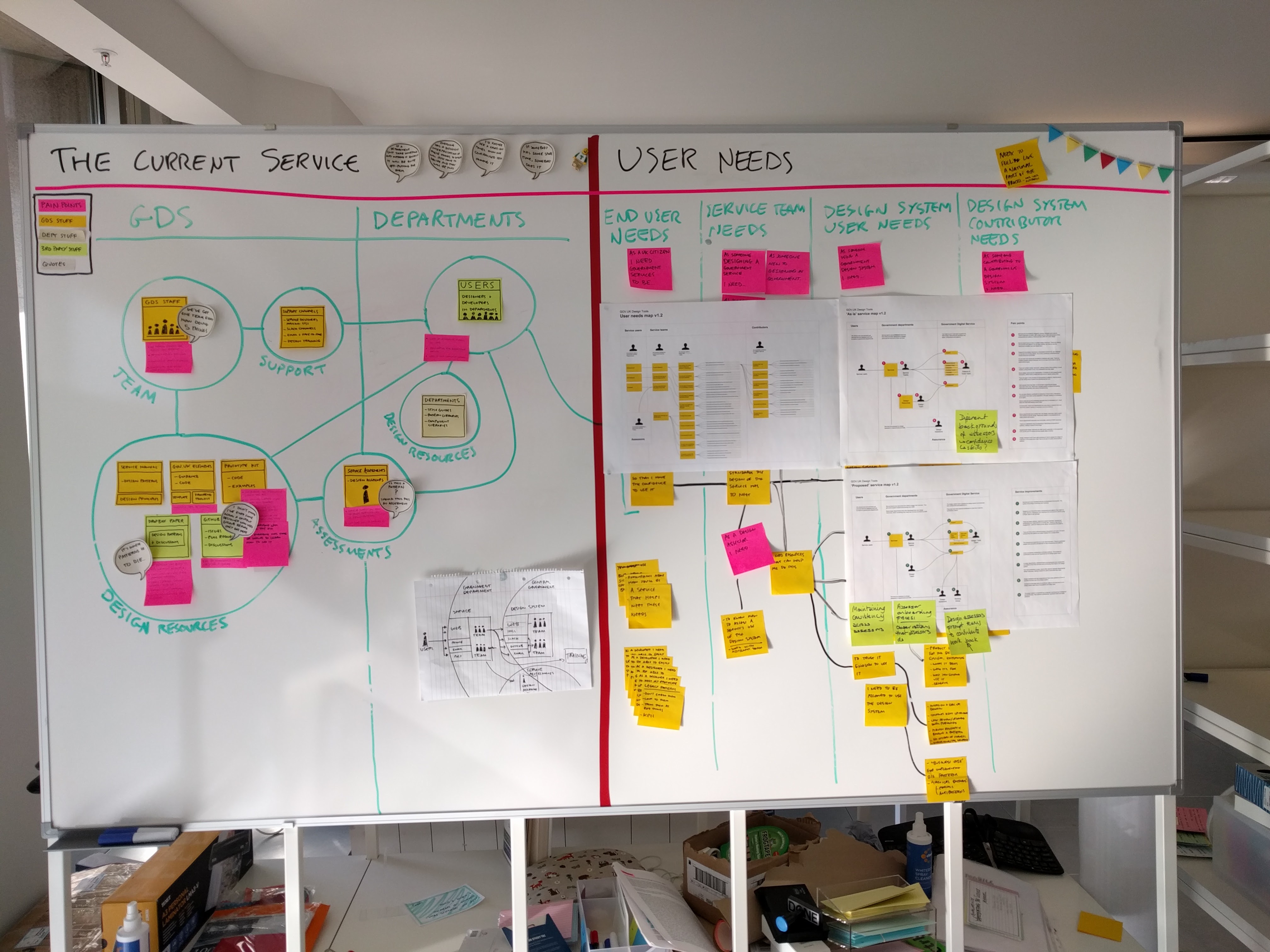 The current service and user needs — whiteboard mapping