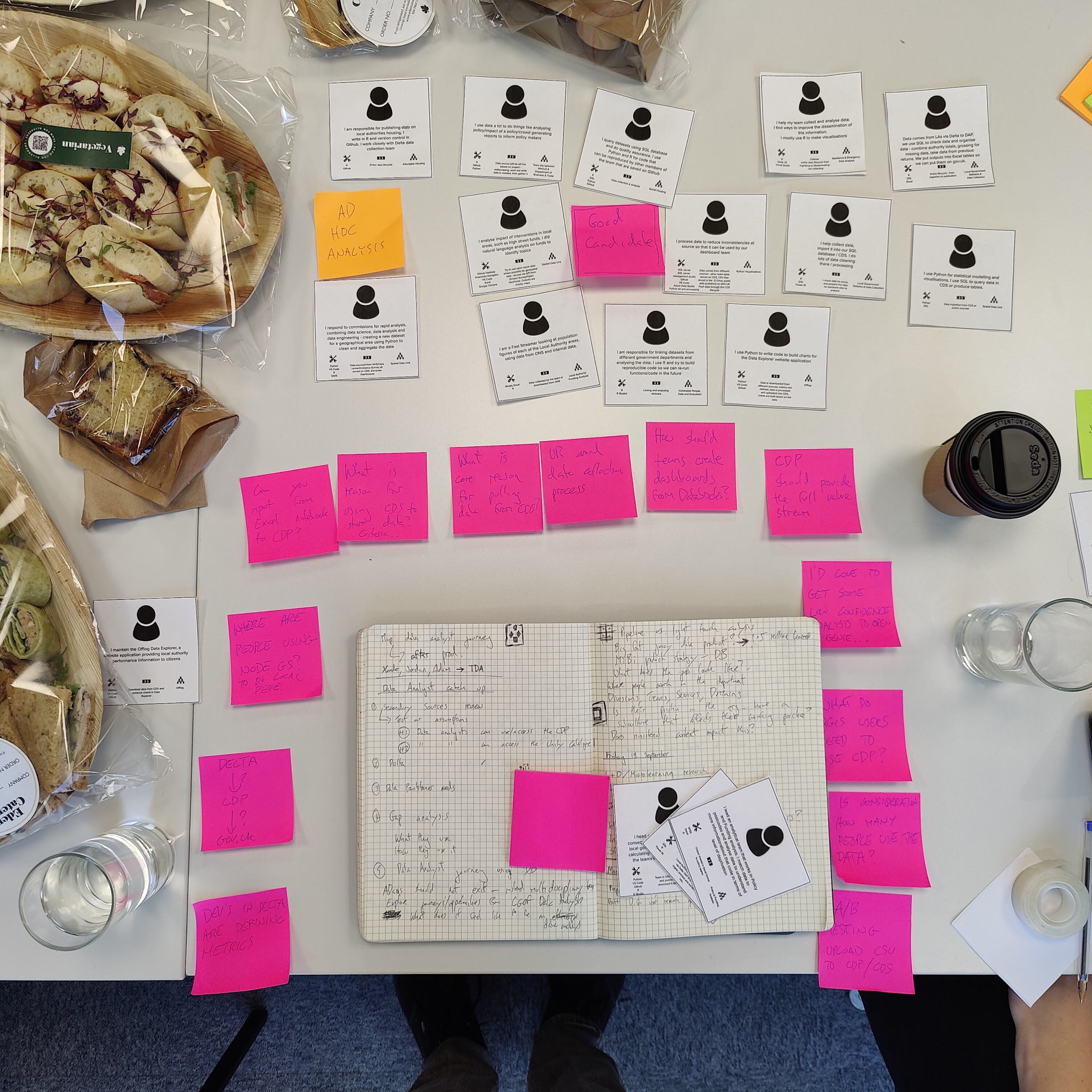 User need card sorting session — MHCLG, 2025