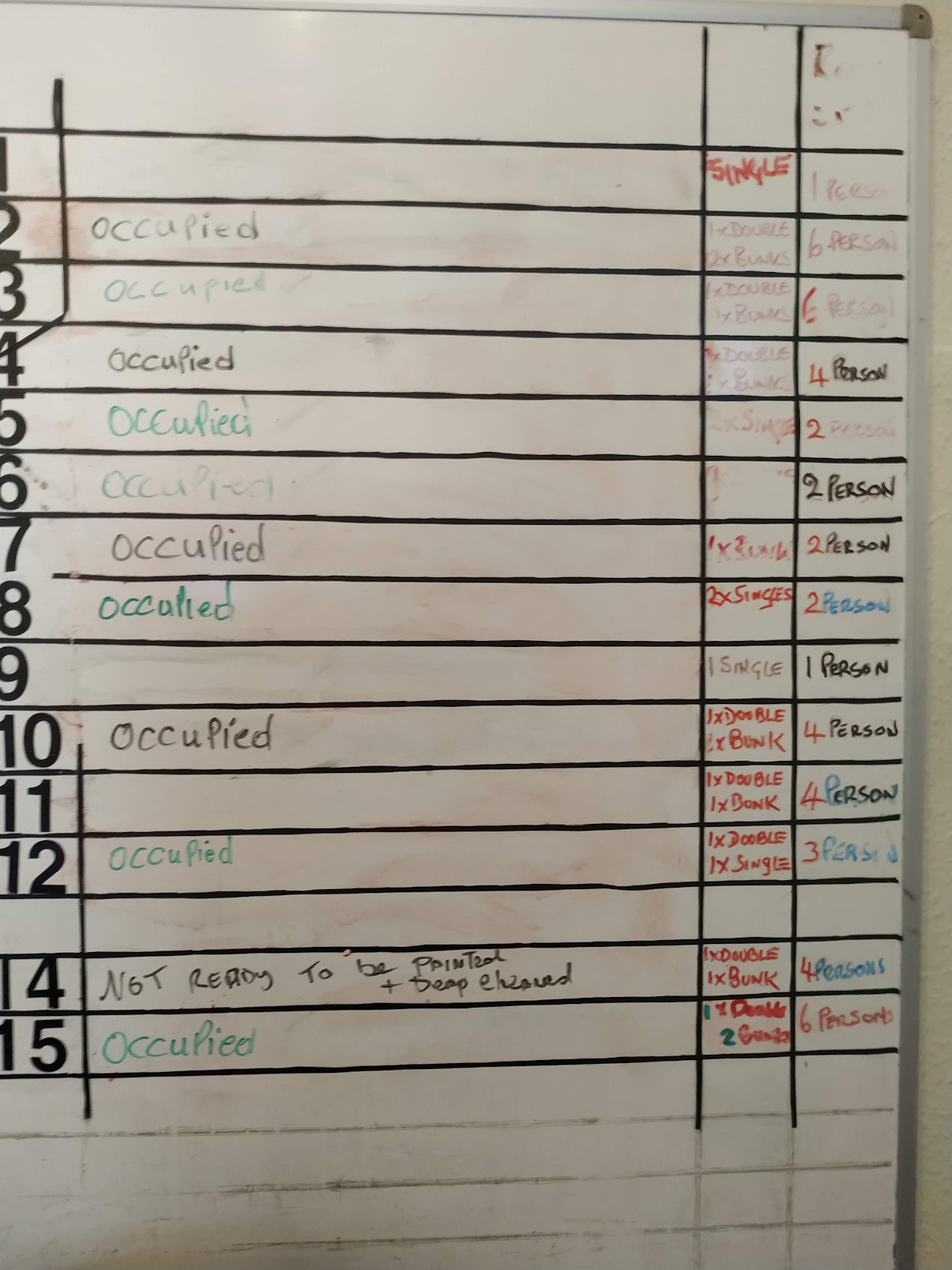 Room occupancy whiteboard — hostel, Redbridge, 2022
